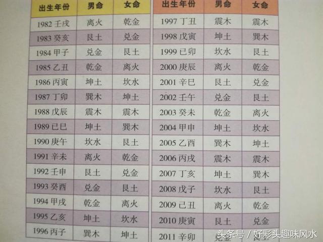 如何根据自己的出生年份简单分析自己适合的住宅