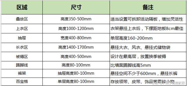 衣柜用什么板材好？这篇文章讲得太详细了，推荐收藏！