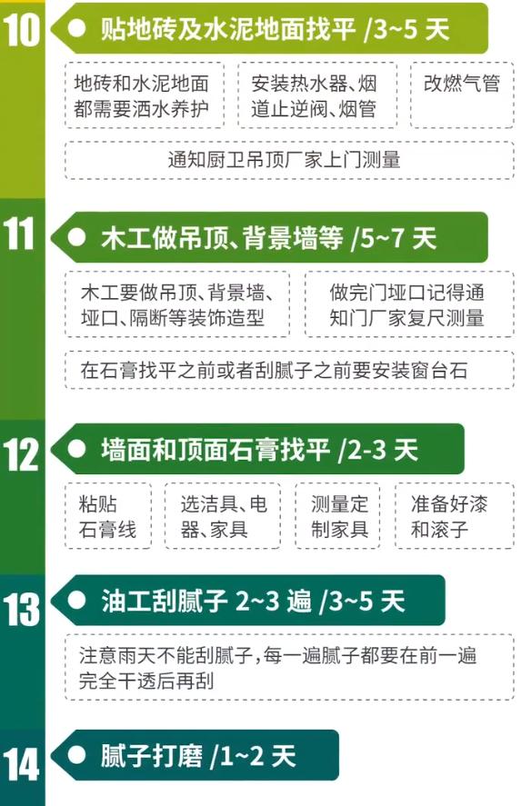 你家装修到底要多久？看完这份装修工期表，1秒算出完工时间！