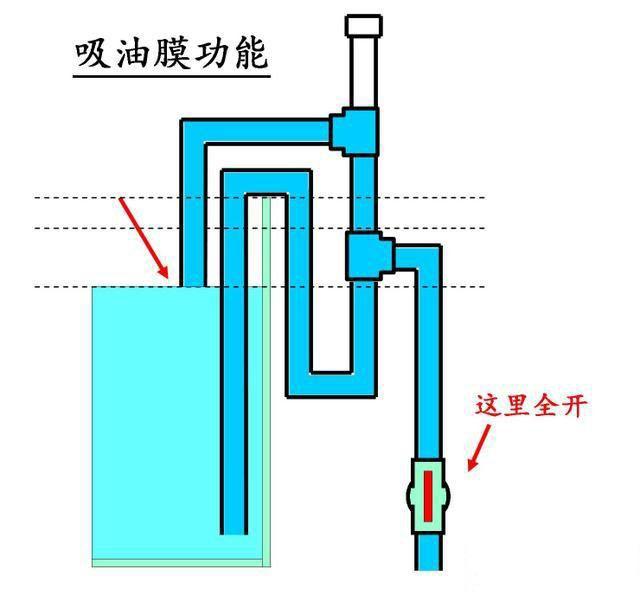 鱼缸不用打孔还能实现底过滤，自动启停上水！