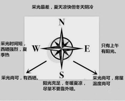 家里采光不好？这几招完美解决黑灯瞎火的问题