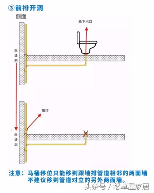 详细图解：马桶这样移位，住70年都不会有问题！