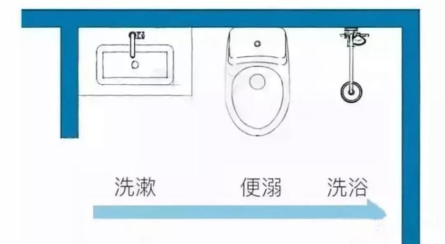 谁瞎说4㎡小卫生间不能做干湿分离？老设计这4套方案秀出来打脸！