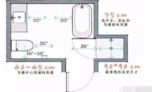 新房全套家具摆放距离多少才合理？11张图将家具布置精确每一毫米