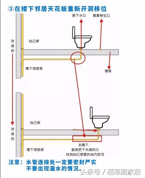 详细图解：马桶这样移位，住70年都不会有问题！