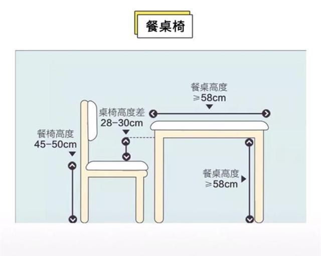 绝版！最全家居装修空间尺寸布置图，被5400位业主收藏转发，实用