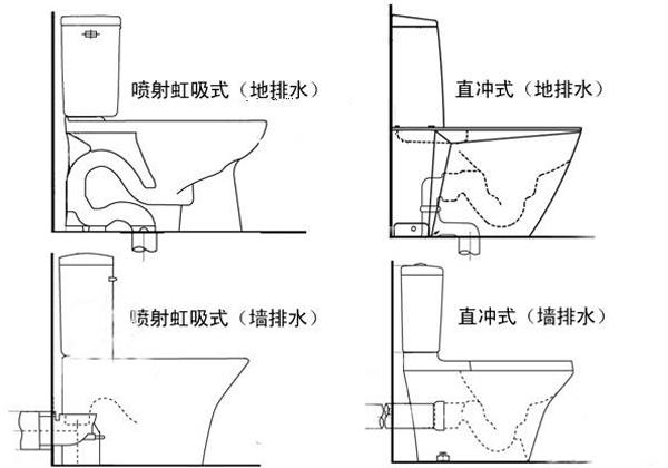 图文详解马桶怎么选才能不堵 耐脏 防臭 节水！附十大品牌 报价！