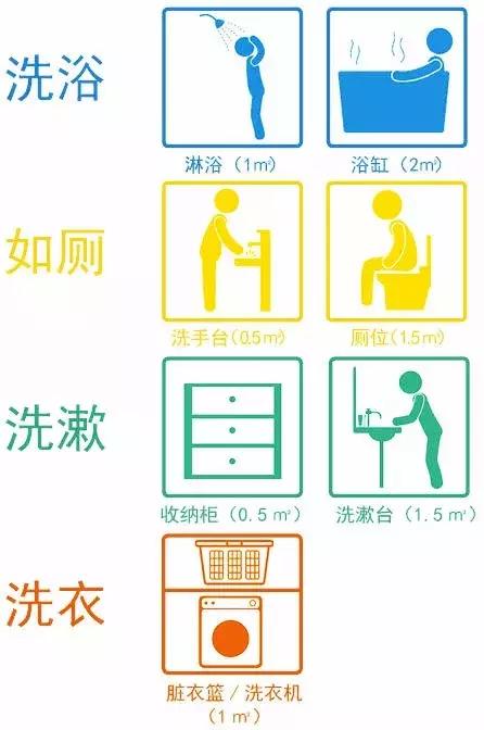 日本“四式分离”卫生间，真的适合中国吗？