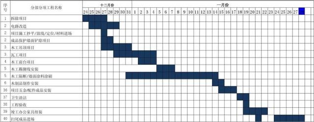 没有这些图纸，你谈什么装修？！没这11个图纸千万别急着开工！