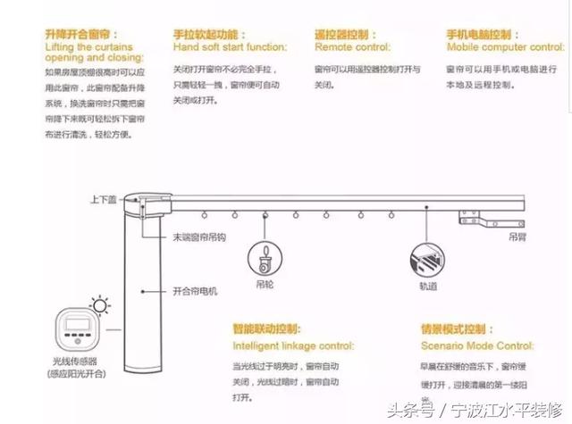 电动窗帘要不要安装，看完再做决定！