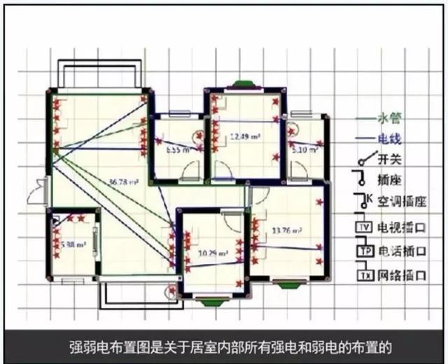 唤新指南—教你看懂装修图纸，做精明装修人