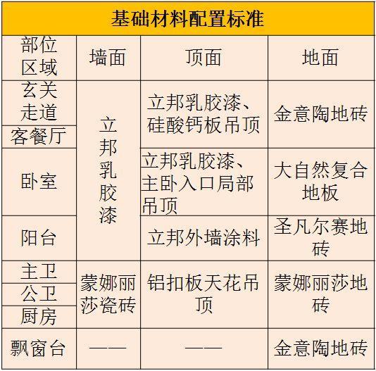 自用全屋装修材料明细表 品牌明细！苦苦准备3个月，奉上最终成果！