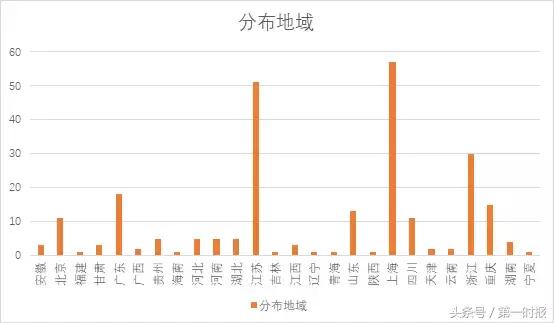 大数据揭秘：父母能否随意处分未成年子女的房产？