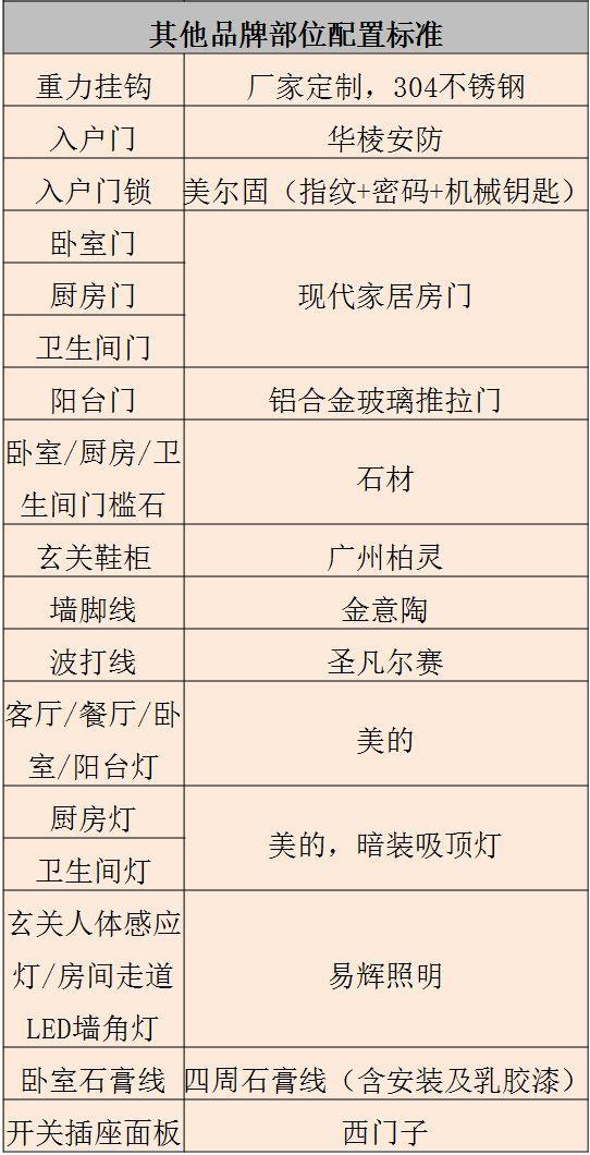 自用全屋装修材料明细表 品牌明细！苦苦准备3个月，奉上最终成果！