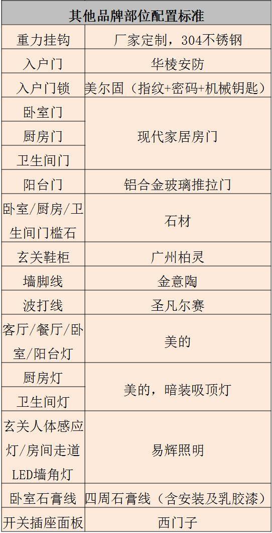 自用全屋装修材料明细表 品牌明细！苦苦准备3个月，奉上最终成果！