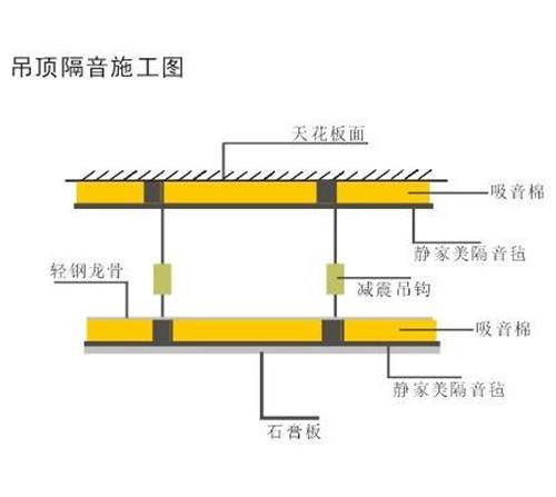 吊顶别再用铝扣、石膏板了！懂行的人都装这种，隔音效果贼好