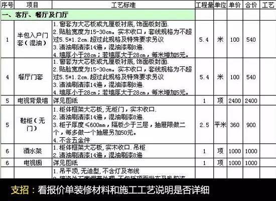 干货分享：教你3步看懂装修报价单，摆脱装修公司连环套路！