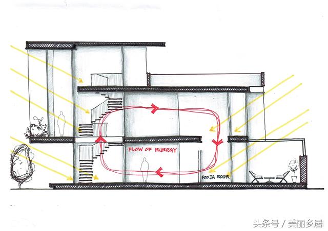 这房子，要在宅基地上盖，绝对合适！