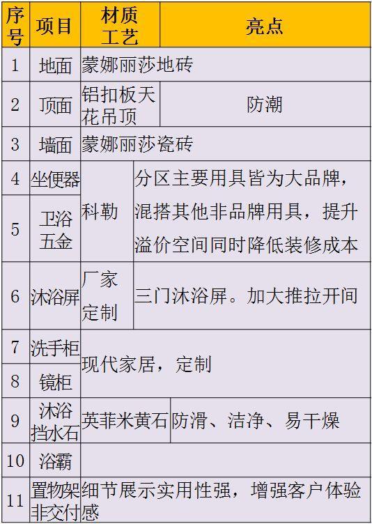 自用全屋装修材料明细表 品牌明细！苦苦准备3个月，奉上最终成果！