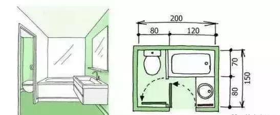 10款卫生间布局方案，科学布局，直接照搬，比设计师总结更周全！