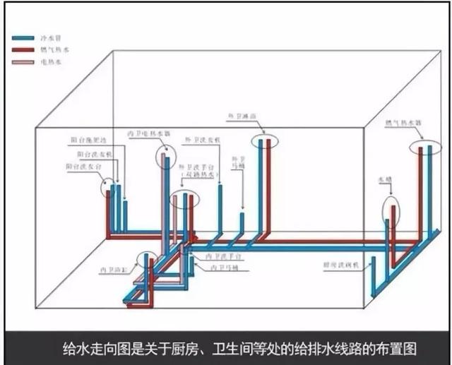 唤新指南—教你看懂装修图纸，做精明装修人