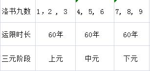 风水中的“三元九运”对住宅和自身运气、社会的影响