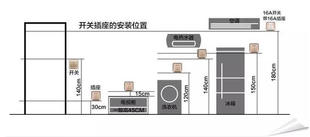 全屋开关插座个数 布局全攻略，真不愧出自30年金牌设计师之手！