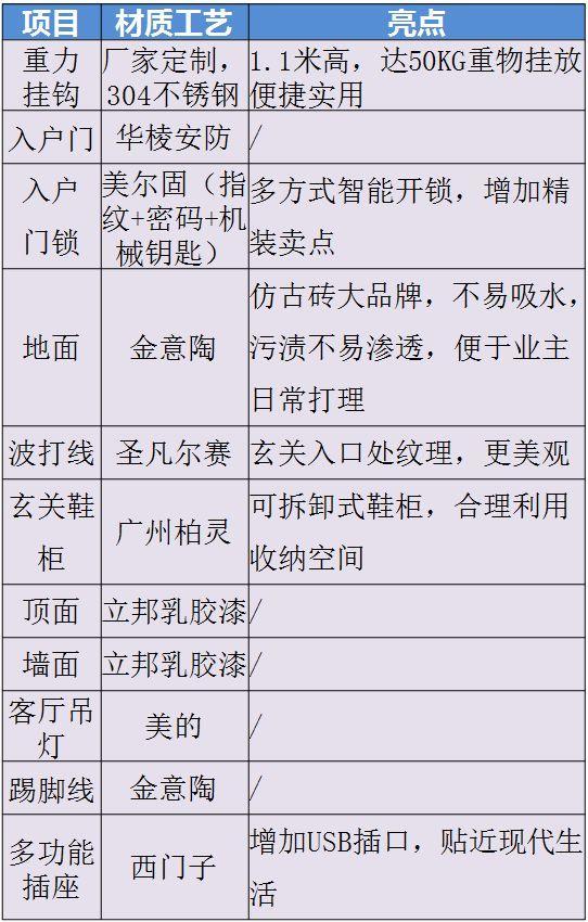 自用全屋装修材料明细表 品牌明细！苦苦准备3个月，奉上最终成果！