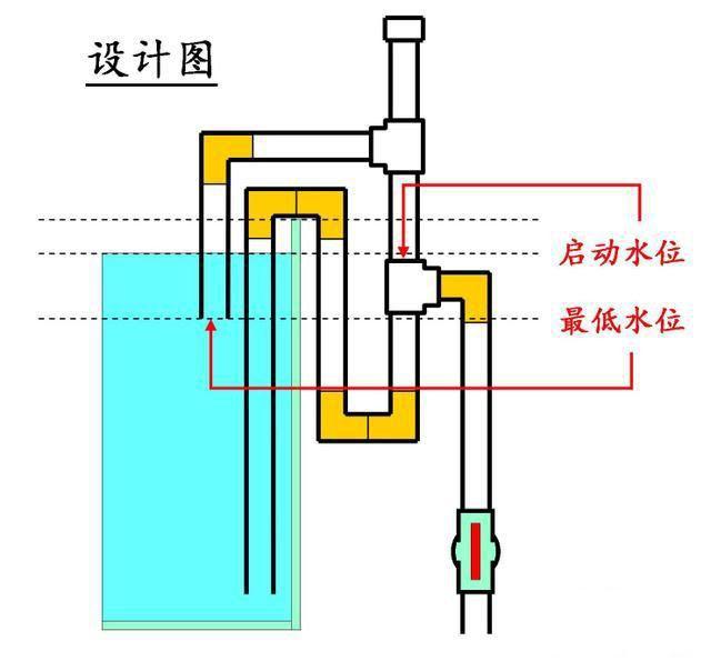 鱼缸不用打孔还能实现底过滤，自动启停上水！