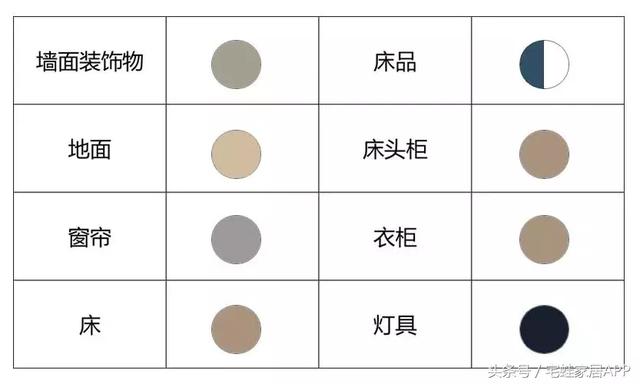 放心告别白墙！5个最常见墙面色彩的室内搭配清单