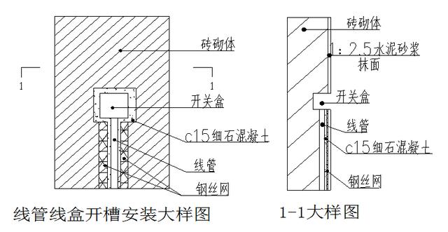砌体墙内PVC管预埋施工工艺质量管控要点