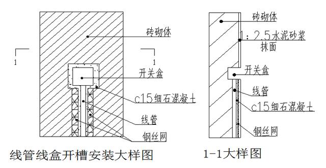 砌体墙内PVC管预埋施工工艺质量管控要点