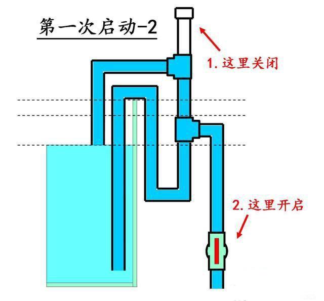 鱼缸不用打孔还能实现底过滤，自动启停上水！