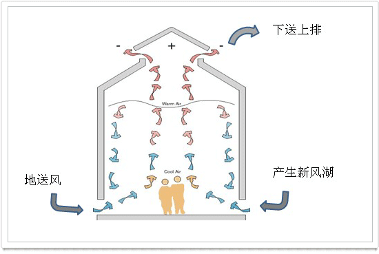 新风系统装地下室完全没用！师傅：废话！少了它10台新风机都白搭