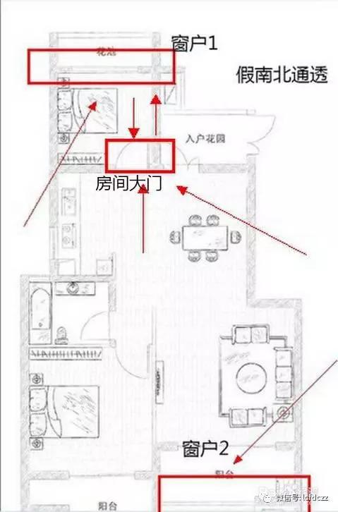 什么样的户型才是好户型？（附：最好户型的户型图，用图说话）