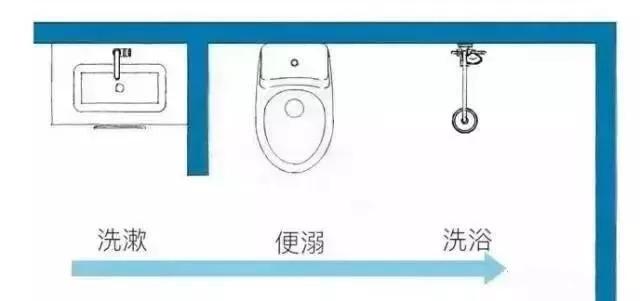 谁瞎说4㎡小卫生间不能做干湿分离？老设计这4套方案秀出来打脸！