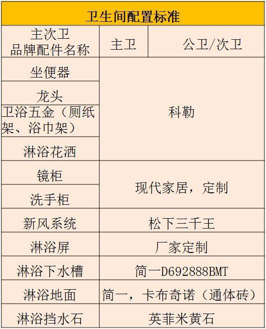 自用全屋装修材料明细表 品牌明细！苦苦准备3个月，奉上最终成果！