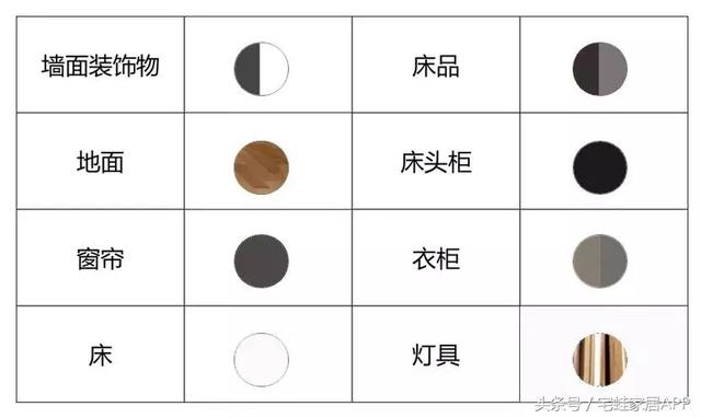 放心告别白墙！5个最常见墙面色彩的室内搭配清单