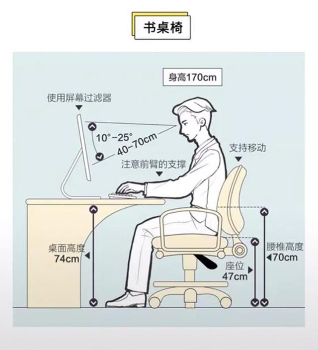 绝版！最全家居装修空间尺寸布置图，被5400位业主收藏转发，实用