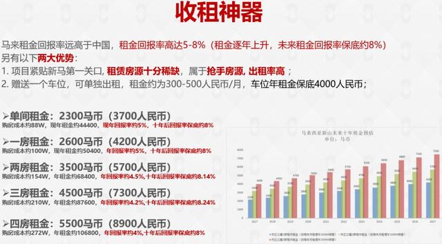 马来西亚新山市中央商务区无敌海景住宅｜富力公主湾