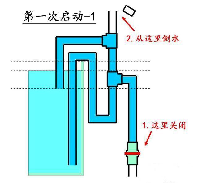 鱼缸不用打孔还能实现底过滤，自动启停上水！