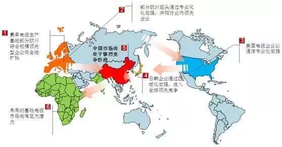 为什么中国和欧美国家的标准电压不一样？