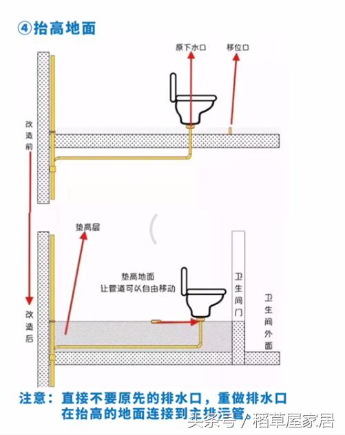 详细图解：马桶这样移位，住70年都不会有问题！