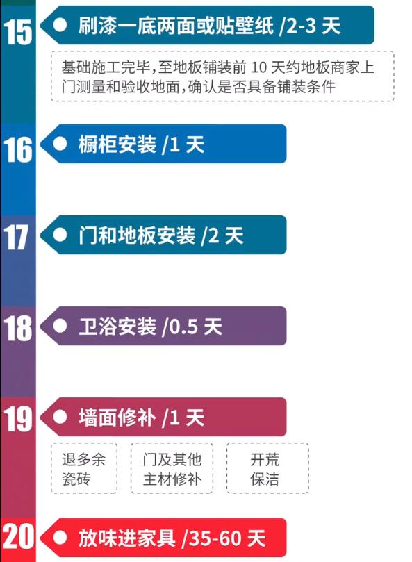 你家装修到底要多久？看完这份装修工期表，1秒算出完工时间！