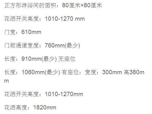 没有见过比这更全面！卫生间设计大全！干湿分离做的简直了！牛逼！