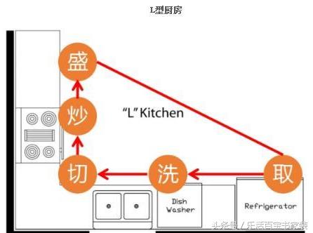 厨房面积小不要紧，做好这5点，效果完胜大厨房，看完立马照搬！