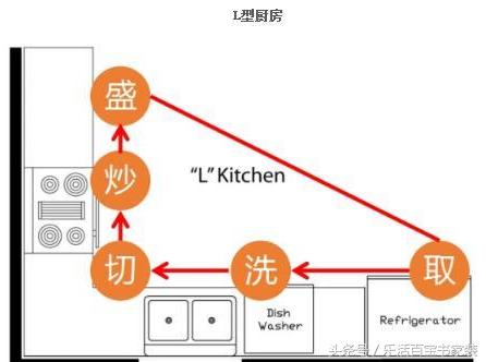 厨房面积小不要紧，做好这5点，效果完胜大厨房，看完立马照搬！