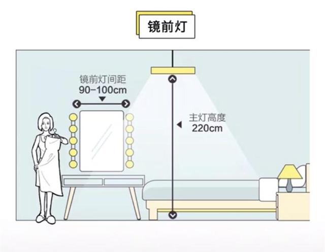 绝版！最全家居装修空间尺寸布置图，被5400位业主收藏转发，实用