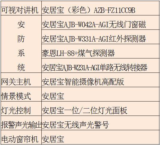 自用全屋装修材料明细表 品牌明细！苦苦准备3个月，奉上最终成果！