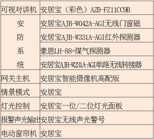 自用全屋装修材料明细表 品牌明细！苦苦准备3个月，奉上最终成果！